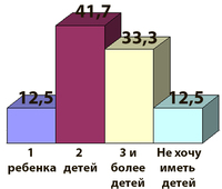 сколько детей