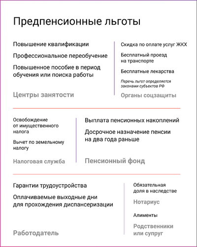 пенс льготы