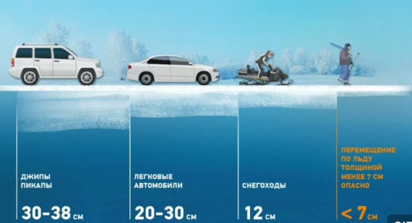 Опасные ловушки озера Исетское