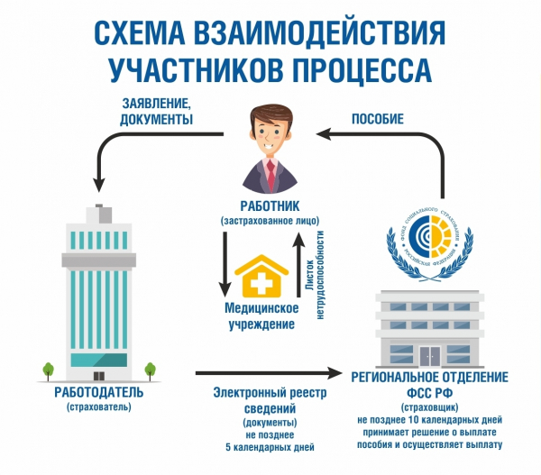 Пособие по уходу за ребенком до 1,5 лет с 01.01.2021г. будет перечисляться только на карту «МИР»