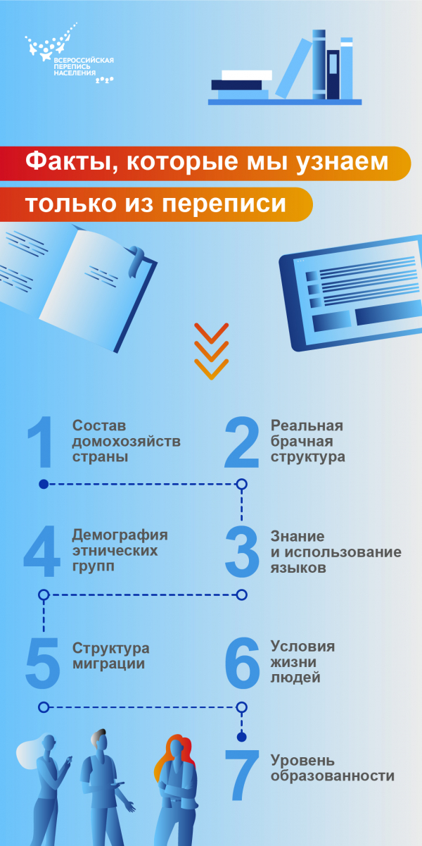 Эксперт: результаты переписи позволят создать рабочие места и повысить обеспеченность