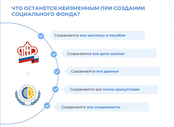 Соцуслуги в «одном окне»