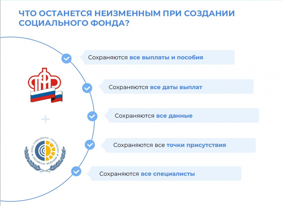 Соцуслуги в «одном окне»