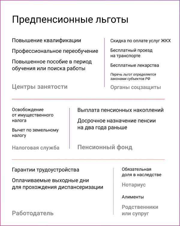 Пенсионный фонд подтвердил более 1000 гражданам право на предпенсионные льготы