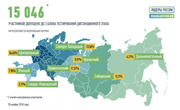 Продолжается конкурс управленцев