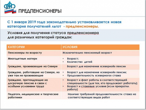 Переобучение предпенсионеров